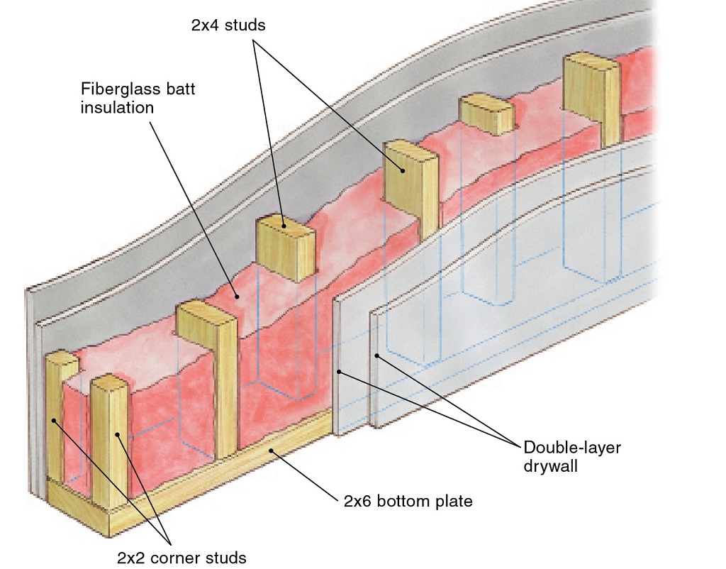 effectiveness of soundproofing